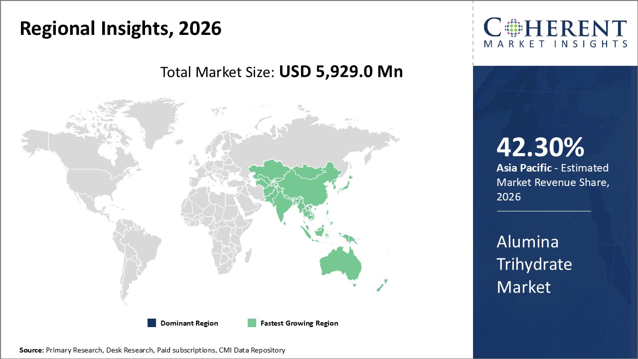 Alumina Trihydrate Market Regional Insights